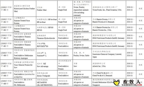 57家企業獲準在華登記或續展118種飼料和飼料添加劑產品